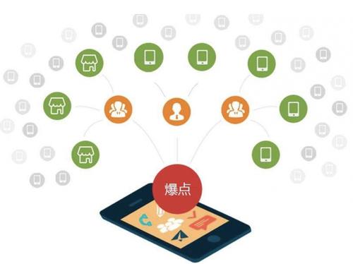蜀山为什么越来越多的企业通过软文营销来引流